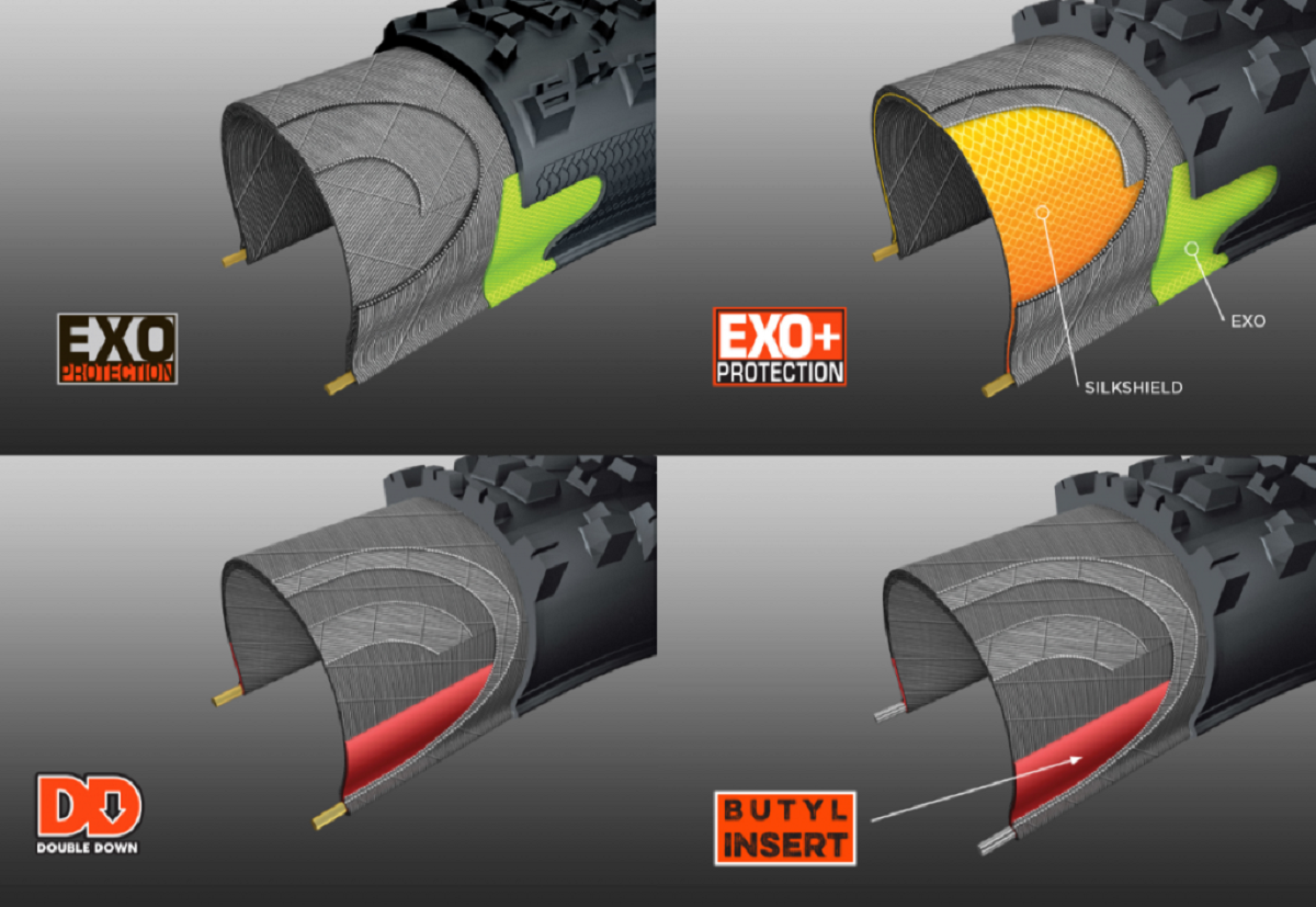 CONOCES LAS NOMENCLATURAS DE LAS CUBIERTAS MAXXIS?